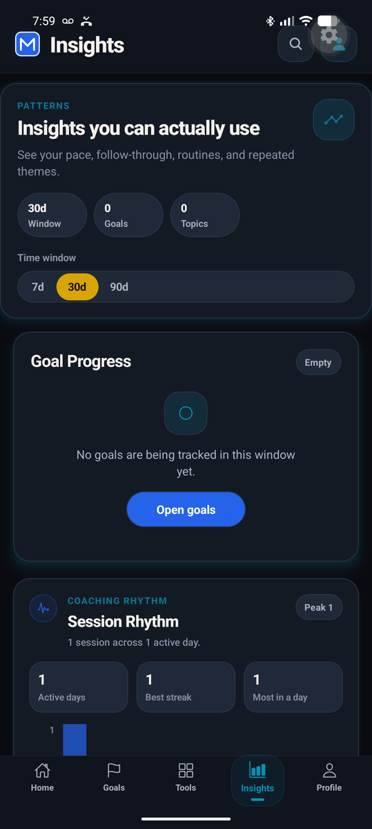 MeCoach insights